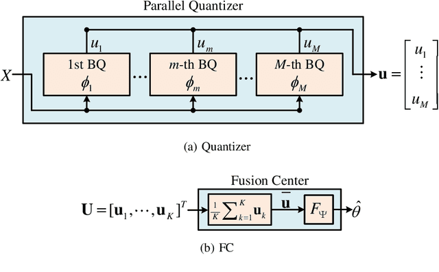 Figure 4 for A Joint Model and Data Driven Method for Distributed Estimation