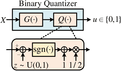 Figure 2 for A Joint Model and Data Driven Method for Distributed Estimation