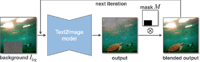 Figure 4 for IMPRINT: Generative Object Compositing by Learning Identity-Preserving Representation