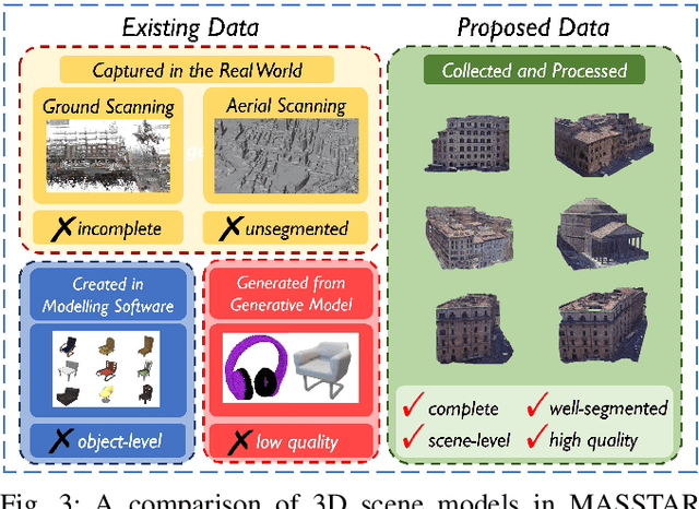 Figure 3 for MASSTAR: A Multi-Modal and Large-Scale Scene Dataset with a Versatile Toolchain for Surface Prediction and Completion