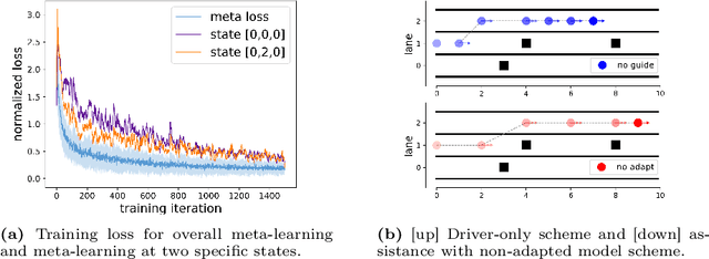 Figure 2 for Stackelberg Meta-Learning Based Shared Control for Assistive Driving