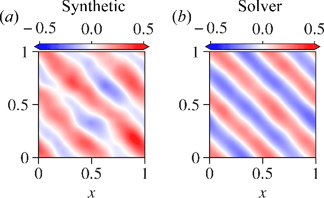 Figure 4 for Diffusion model based data generation for partial differential equations