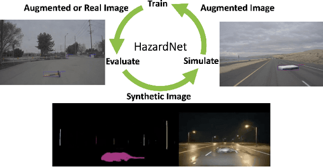Figure 1 for HazardNet: Road Debris Detection by Augmentation of Synthetic Models