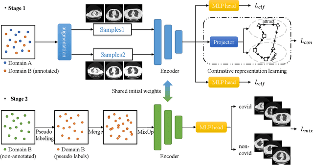 Figure 1 for Domain Adaptation Using Pseudo Labels for COVID-19 Detection