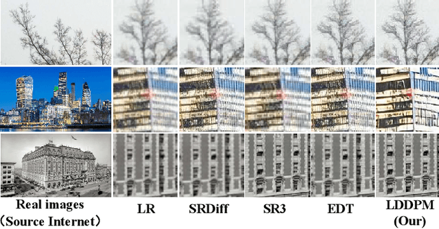 Figure 2 for Superresolution Reconstruction of Single Image for Latent features