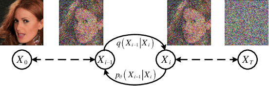 Figure 4 for Superresolution Reconstruction of Single Image for Latent features