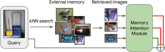 Figure 1 for Improving Image Recognition by Retrieving from Web-Scale Image-Text Data