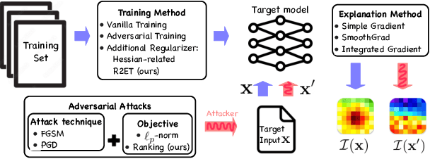 Figure 1 for Robust Ranking Explanations