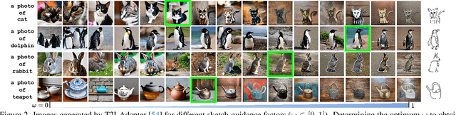 Figure 2 for It's All About Your Sketch: Democratising Sketch Control in Diffusion Models