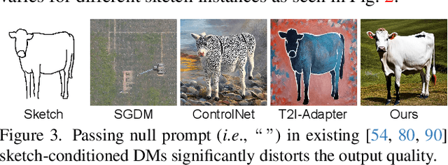 Figure 4 for It's All About Your Sketch: Democratising Sketch Control in Diffusion Models