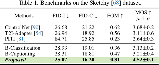 Figure 1 for It's All About Your Sketch: Democratising Sketch Control in Diffusion Models