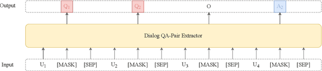 Figure 3 for DialogQAE: N-to-N Question Answer Pair Extraction from Customer Service Chatlog