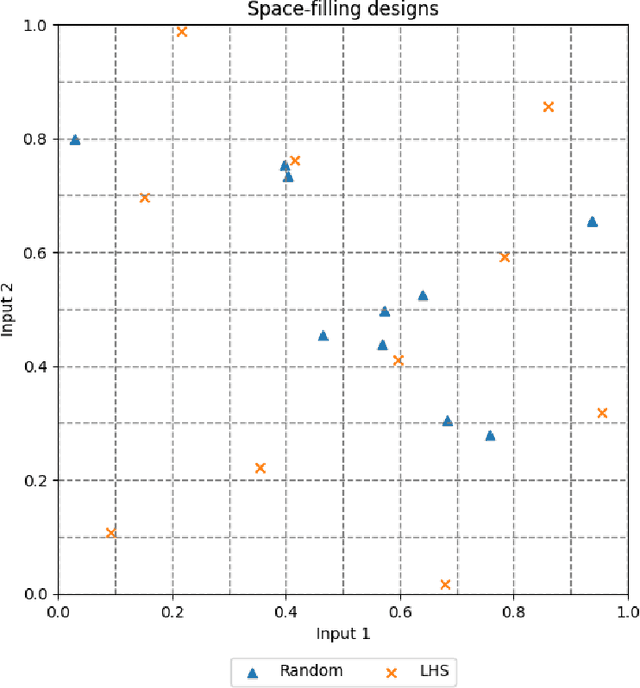 Figure 4 for NUBO: A Transparent Python Package for Bayesian Optimisation