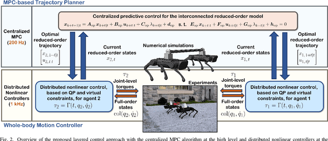 Figure 2 for Layered Control for Cooperative Locomotion of Two Quadrupedal Robots: Centralized and Distributed Approaches