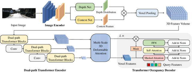 Figure 1 for OccFormer: Dual-path Transformer for Vision-based 3D Semantic Occupancy Prediction