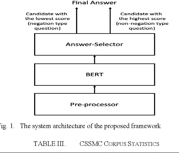 Figure 1 for Answering Chinese Elementary School Social Study Multiple Choice Questions