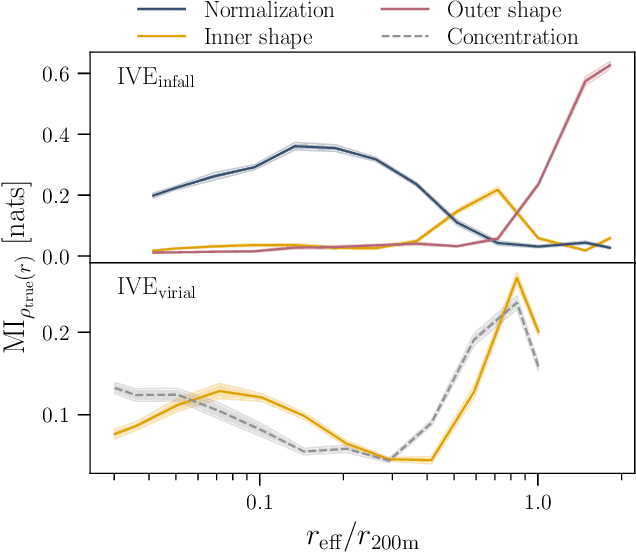 Figure 2 for Explaining dark matter halo density profiles with neural networks