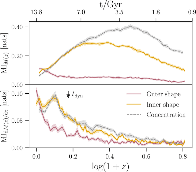 Figure 3 for Explaining dark matter halo density profiles with neural networks