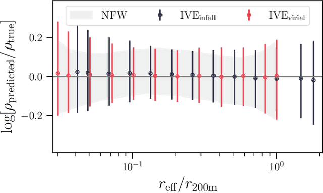 Figure 4 for Explaining dark matter halo density profiles with neural networks