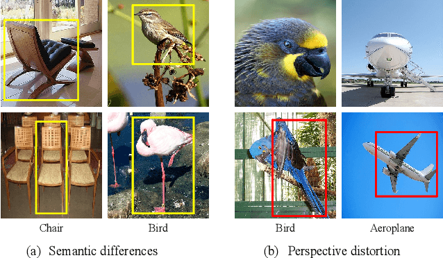 Figure 3 for MIANet: Aggregating Unbiased Instance and General Information for Few-Shot Semantic Segmentation