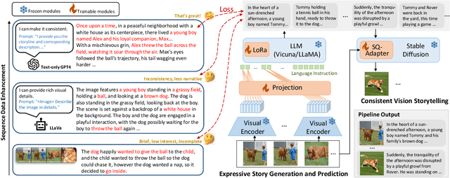 Figure 2 for Let Storytelling Tell Vivid Stories: An Expressive and Fluent Multimodal Storyteller