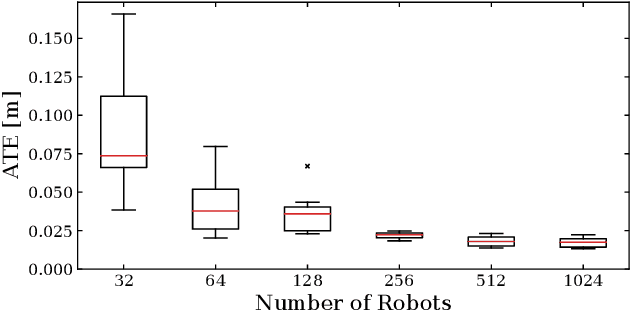 Figure 4 for A Robot Web for Distributed Many-Device Localisation