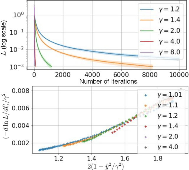 Figure 2 for Analyzing Convergence in Quantum Neural Networks: Deviations from Neural Tangent Kernels