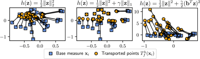 Figure 1 for Learning Costs for Structured Monge Displacements
