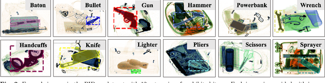 Figure 3 for PIDray: A Large-scale X-ray Benchmark for Real-World Prohibited Item Detection