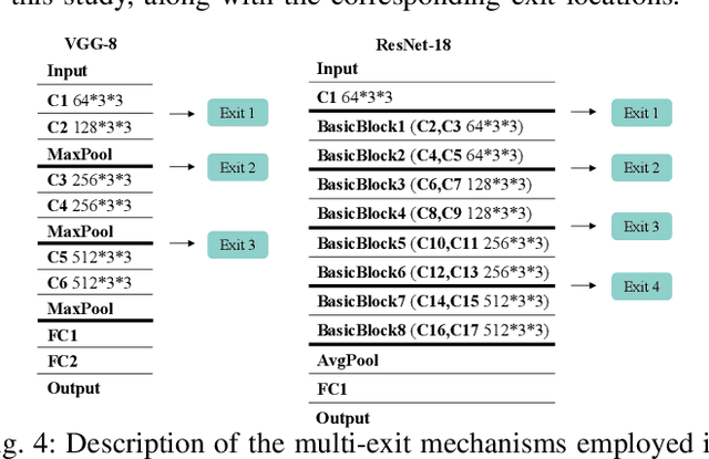 Figure 4 for Negative Feedback Training: A Novel Concept to Improve Robustness of NVCiM DNN Accelerators