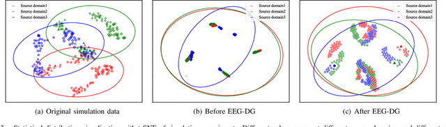 Figure 3 for EEG-DG: A Multi-Source Domain Generalization Framework for Motor Imagery EEG Classification