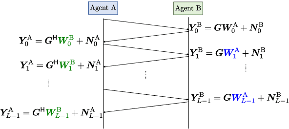 Figure 1 for Active Sensing for Reciprocal MIMO Channels