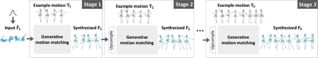Figure 3 for Example-based Motion Synthesis via Generative Motion Matching