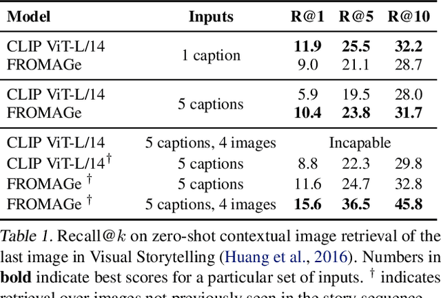 Figure 2 for Grounding Language Models to Images for Multimodal Generation