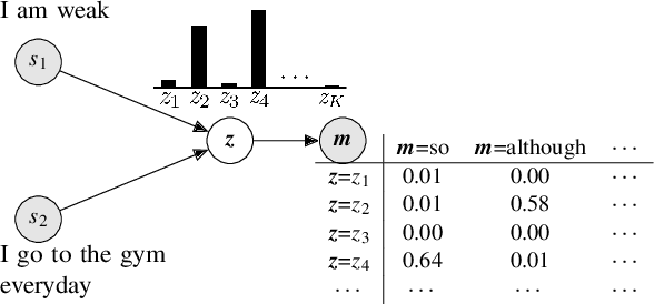 Figure 3 for Distributed Marker Representation for Ambiguous Discourse Markers and Entangled Relations