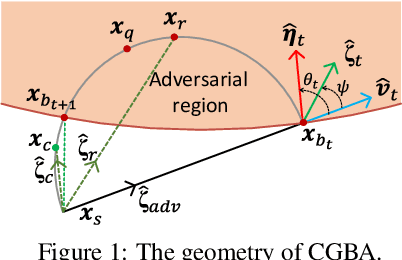 Figure 1 for CGBA: Curvature-aware Geometric Black-box Attack