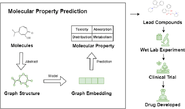 Figure 1 for Enhancing Molecular Property Prediction via Mixture of Collaborative Experts