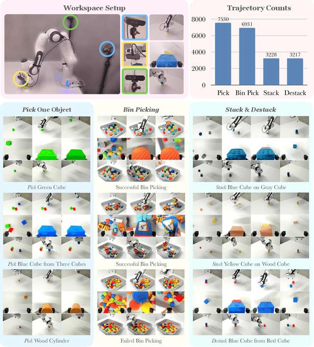 Figure 4 for Robot Learning with Sensorimotor Pre-training