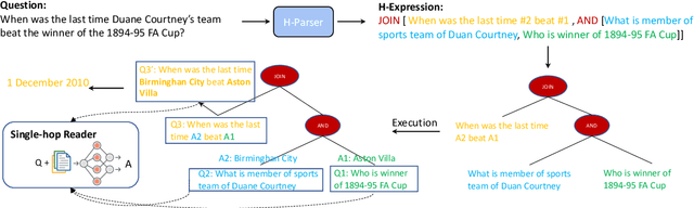 Figure 3 for Answering Complex Questions over Text by Hybrid Question Parsing and Execution