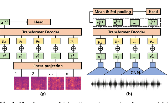 Figure 1 for Integrated Parameter-Efficient Tuning for General-Purpose Audio Models