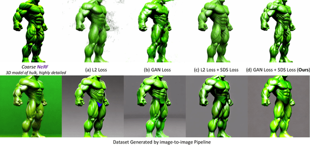 Figure 3 for IT3D: Improved Text-to-3D Generation with Explicit View Synthesis