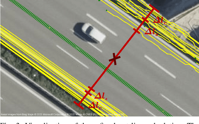 Figure 3 for HD Map Generation from Noisy Multi-Route Vehicle Fleet Data on Highways with Expectation Maximization