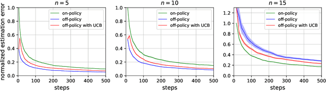 Figure 1 for Improving Monte Carlo Evaluation with Offline Data