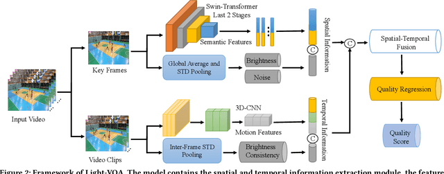 Figure 2 for Light-VQA: A Multi-Dimensional Quality Assessment Model for Low-Light Video Enhancement