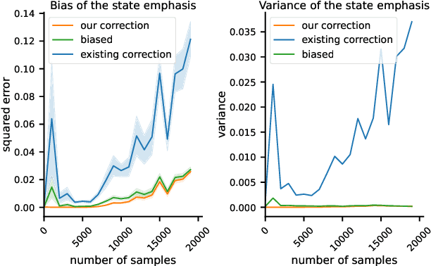 Figure 3 for Correcting discount-factor mismatch in on-policy policy gradient methods