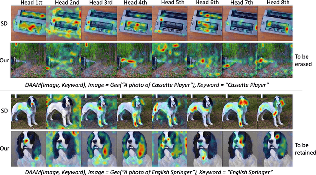Figure 4 for Removing Undesirable Concepts in Text-to-Image Generative Models with Learnable Prompts