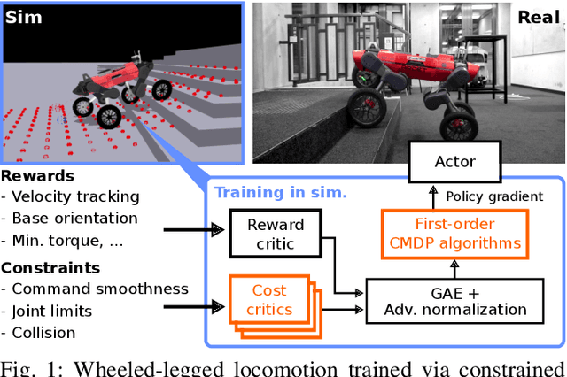 Figure 1 for Evaluation of Constrained Reinforcement Learning Algorithms for Legged Locomotion