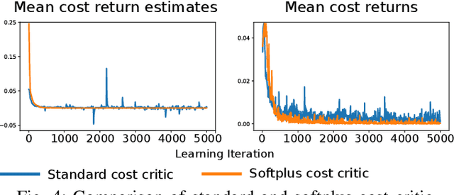 Figure 4 for Evaluation of Constrained Reinforcement Learning Algorithms for Legged Locomotion