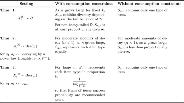Figure 1 for Reconciling the accuracy-diversity trade-off in recommendations