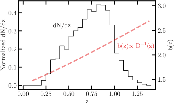 Figure 1 for Local primordial non-Gaussianity from the large-scale clustering of photometric DESI luminous red galaxies